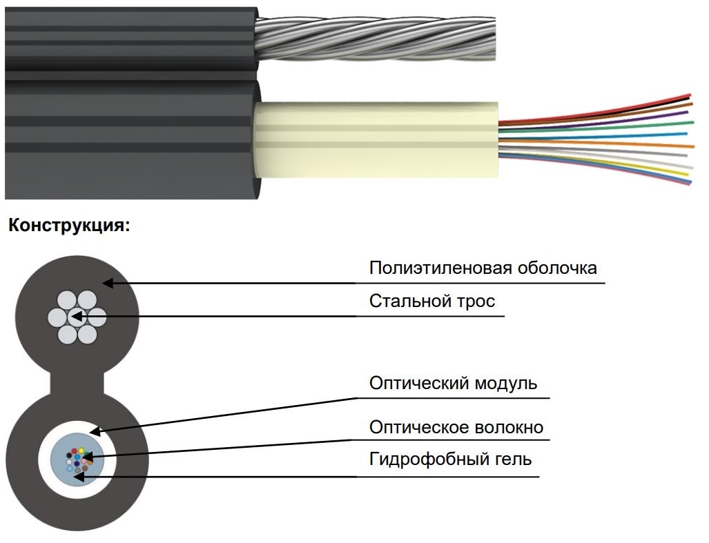 Оптический кабель ОМВ НГ(А)-HFLTX 06 G.657.a1. Кабель оптический ТПОМ-П-16а 4кн. Кабель оптический самонесущий 24 волокна. Световой оптоволоконный кабель (d=4mm_l=1000mm). Купить волоконный кабель